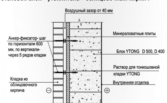 Утепление дома из газобетона и