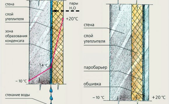 Схема утепления стены