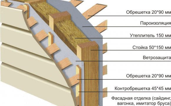 Изготовим каркасные