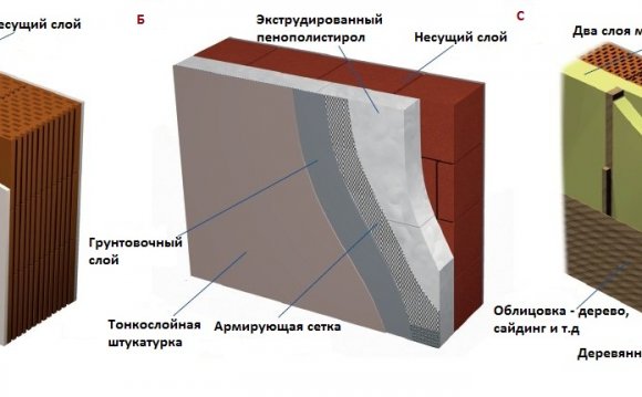 Рис. Термоизоляция стен