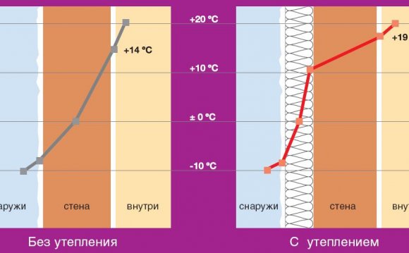 Зберемо всі фактори в єдиний