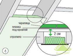 Как изнутри утеплить мансарду