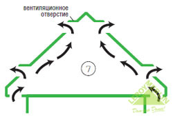 Как утеплить мансарду своими руками