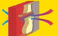 Пенофол.  Утеплення стін - парозахисту