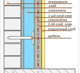 Правильное утепление балкона своими руками
