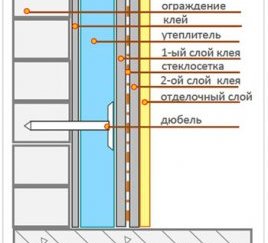 Правильне утеплення балкона своїми руками