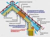 ​Як збільшити член