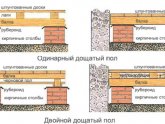 Преимущества наличия бухгалтера