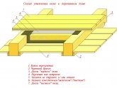 Утеплення будинку з бруса зовні своїми руками