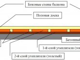 УТЕПЛЕННЯ СТІН МАНСАРДИ