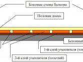 ПРИСТРІЙ КАРКАСНИХ СТІН