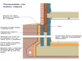 Теплоизоляция Стен Снаружи