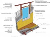 ЯКИЙ УТЕПЛЮВАЧ КРАЩЕ ДЛЯ БАЛКОНА