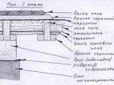 УТЕПЛЕННЯ БАЛКОНА ПІНОПЛАСТОМ