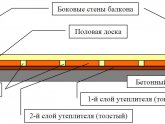 Теплые полы