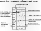 Утепление Стен из Газобетона