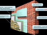 Утепление Стен Снаружи Пенополистиролом