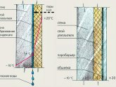 Утепление Стены