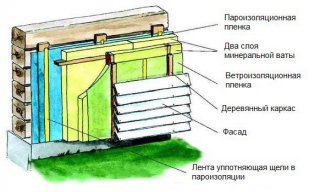 Устройство утепленной стены