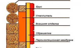 Пристрій утепленої стіни