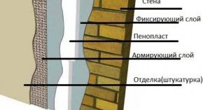 Устройство утепленной стены