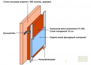 вентильований фасад